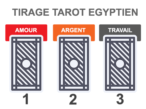tirage en ligne du tarot égyptien
